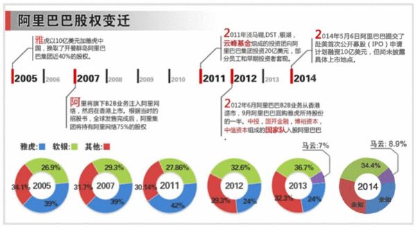 支持阿里巴巴股票上涨的五个事实