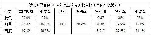 9月19号上市，阿里或成全美最大IPO