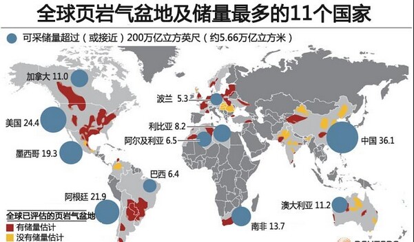 页岩气