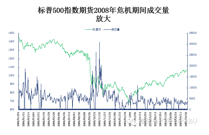 股票裸卖空和期指做空是不同的