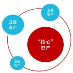 “核心—卫星”投资策略：稳健与灵活的完美平衡